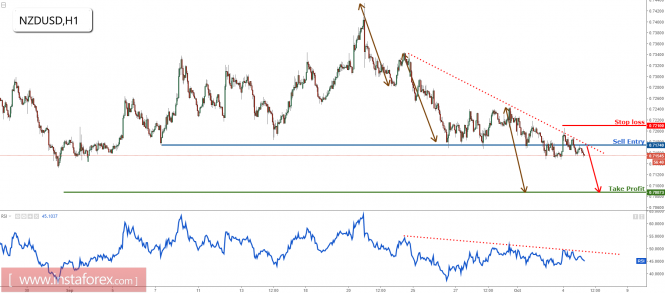 NZD/USD under major resistance, time to start selling ...